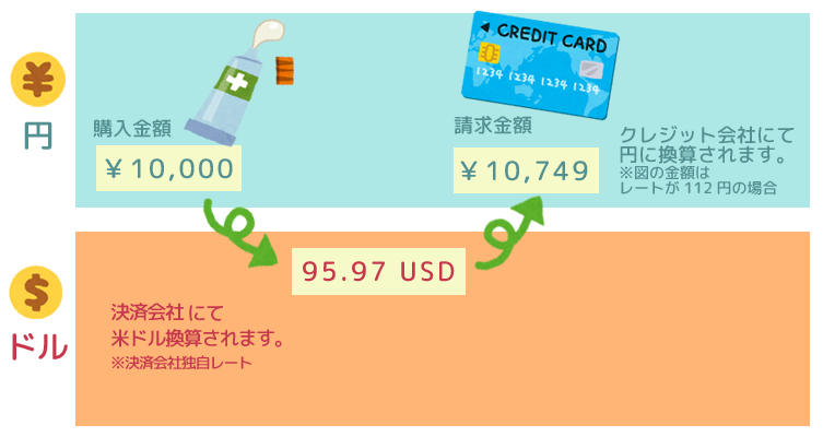 換算 円 ドル ドル円換算