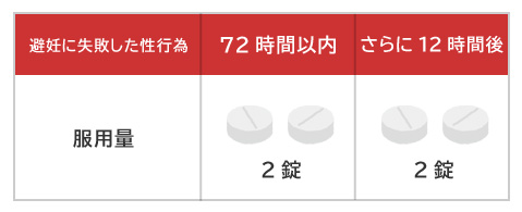プラノバール配合錠を 個人輸入で購入する前にご確認ください Family Pharmacy Global